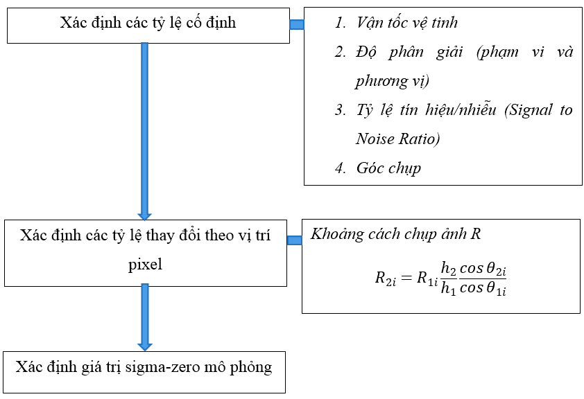 hinh 1.1